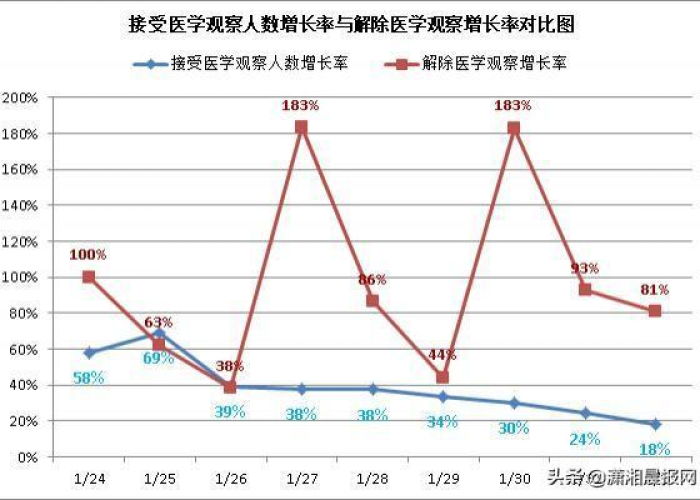 疫情最新数据消息新增死亡，疫情最新消息死多少人