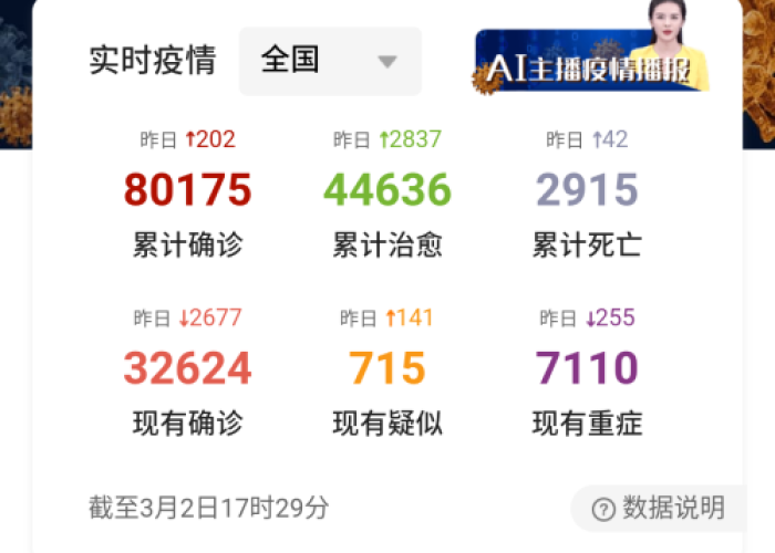 疫情三年一共死亡多少中国，疫情以来死了多少人?