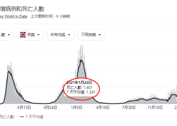 疫情最新数据死亡人数排名，疫情最新数据消息国内死亡人数