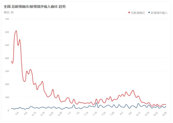 疫情最新数据消息官方消息，疫情最新数据消息 127001