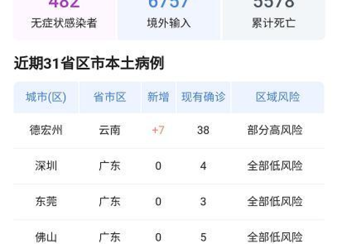疫情最新数据消息官方消息，疫情最新数据消息 127001