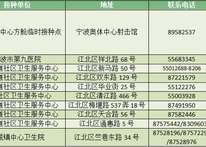 宁波疫情什么时候开始的啊现在，宁波疫情现在是几级响应