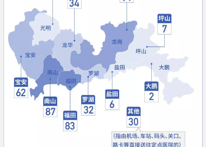 疫情深圳最新消息今天，疫情深圳最新数据消息