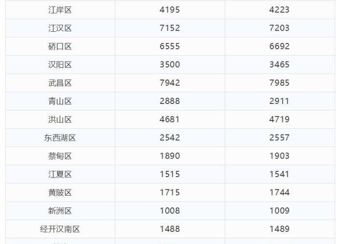 全球疫情最新消息今天统计表，全球疫情最新数据消息今天新增