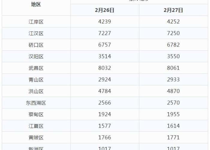 全球疫情最新消息今天统计表，全球疫情最新数据消息今天新增