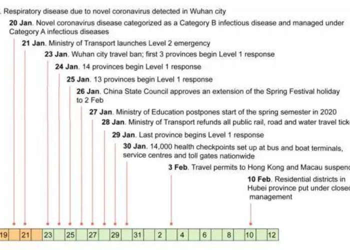 疫情是2019年几月几日发生的，疫情是19年几月开始的
