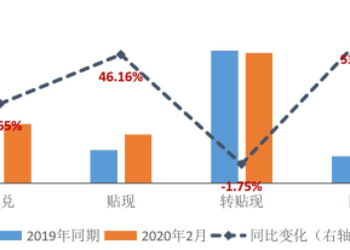 疫情是2019年几月几日发生的，疫情是19年几月开始的