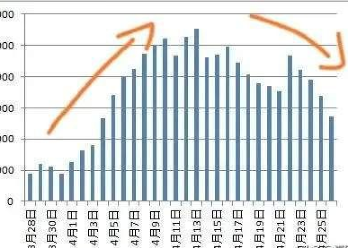 广州疫情什么时候解封的，广州疫情什么时候解封的?
