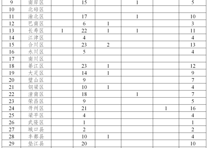 疫情最新消息24日，疫情最新消息2月23日