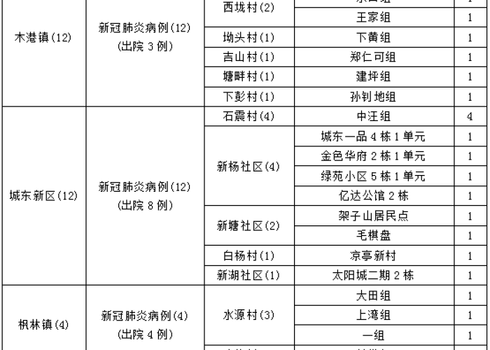 中国疫情全面开放时间表，中国疫情全面控制时间