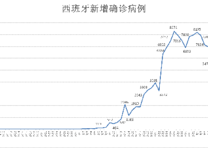 全球疫情最新实时数据美国人口，全球疫情最新统计人数