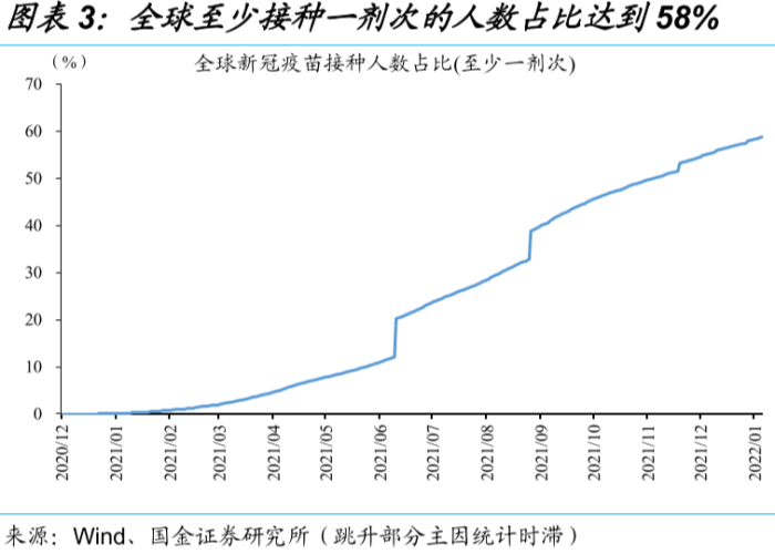 全球疫情最新实时数据美国人口，全球疫情最新统计人数