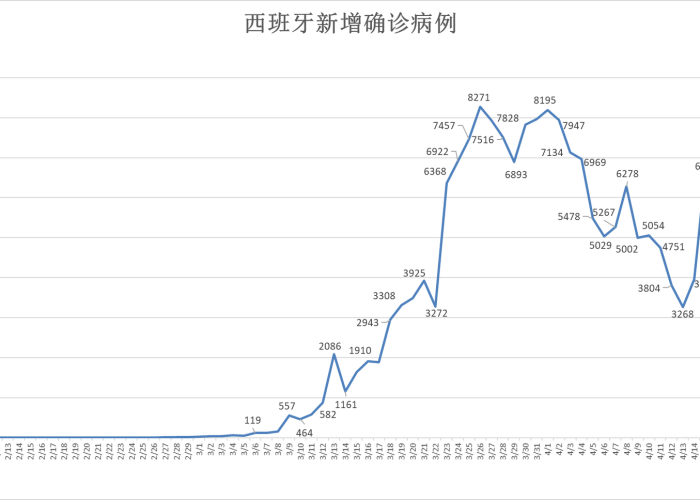 全球疫情最新实时数据美国人口，全球疫情最新统计人数