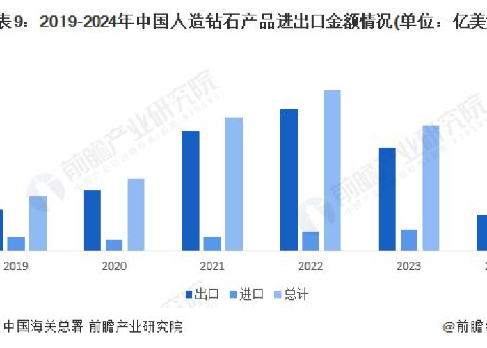 2019—2023年疫情时间线，20192023年疫情时间线中中国的经济发生了什么变化