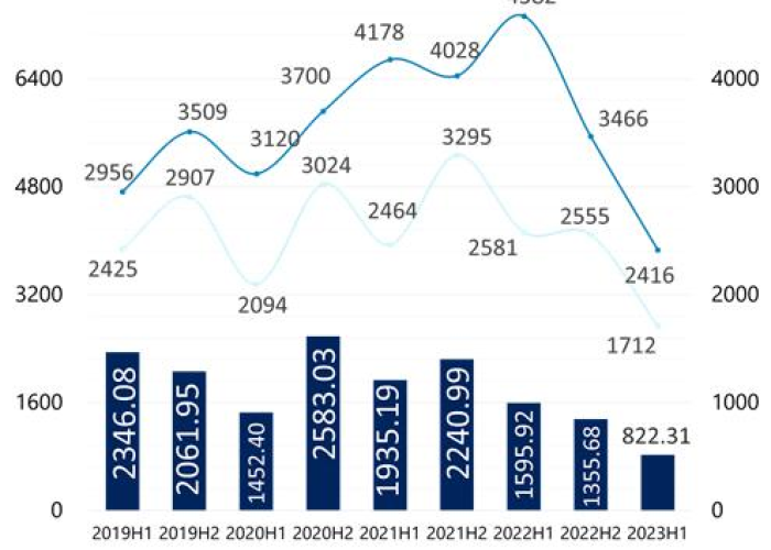 2019—2023年疫情时间线，20192023年疫情时间线中中国的经济发生了什么变化