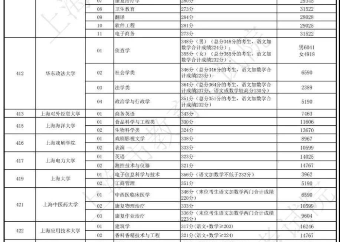 河南疫情开始与结束时间表最新，河南疫情时间线