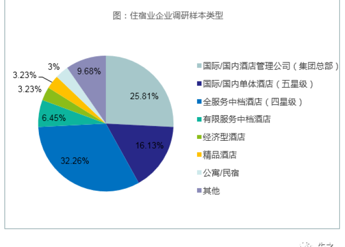疫情最新情况图表图片，疫情最新情况图表图片高清