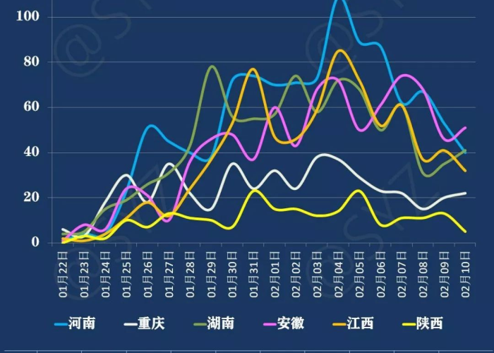 疫情最新情况图表图片，疫情最新情况图表图片高清