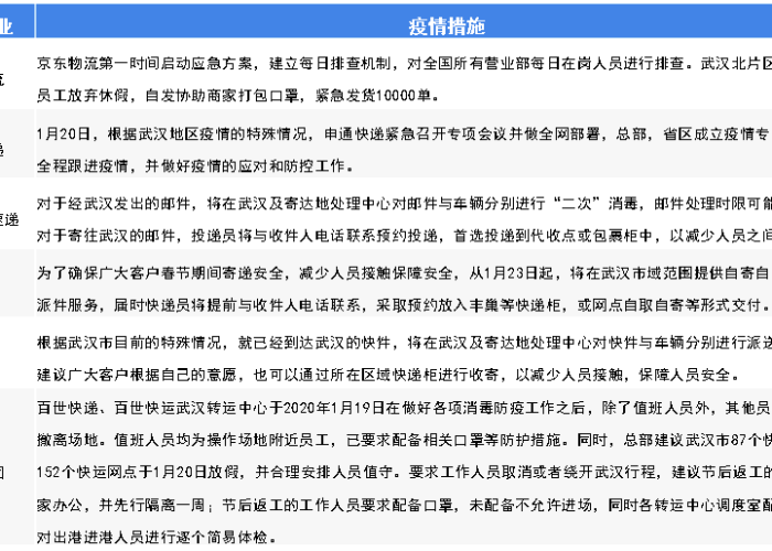 疫情最新情况图表图片，疫情最新情况图表图片高清