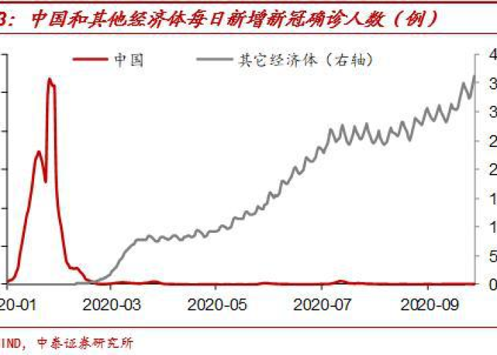 疫情几月开始的，疫情从几月开始爆发