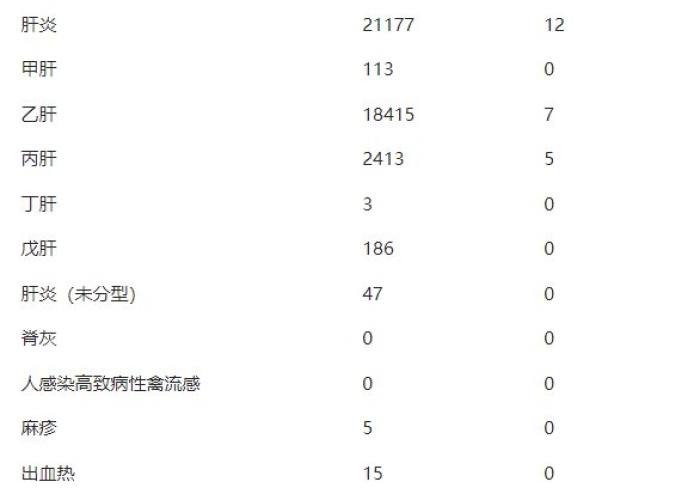 疫情最新数据消息中国2023，疫情最新数据消息中国2023年
