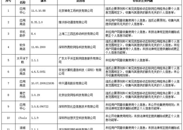 疫情最新通报今天重庆封城了吗，重庆封城了吗2021年7月