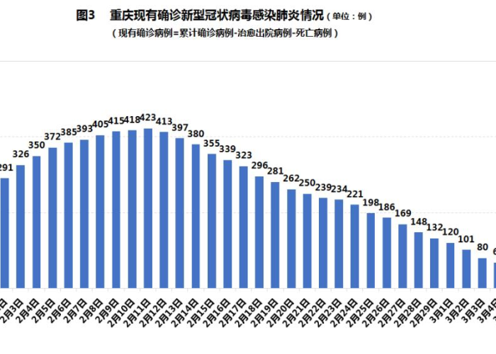 疫情最新通报今天重庆封城了吗，重庆封城了吗2021年7月