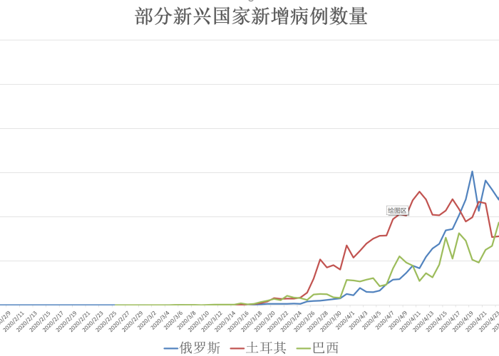 全球疫情美国最新消息今天，全球疫情最新实时数据美国