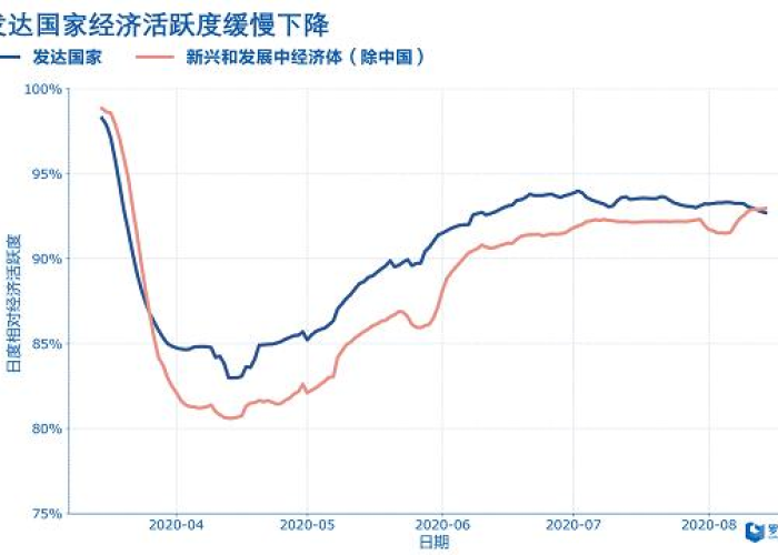 全球疫情美国最新消息今天，全球疫情最新实时数据美国