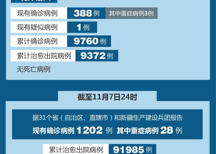 贵州疫情最新统计表格，贵州防控疫情病例统计