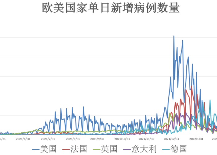 全球疫情最新示意图，全球疫情最新消息动态图