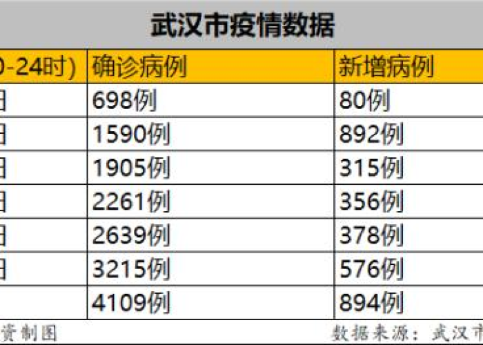疫情期间武汉封城是什么时间，疫情期间武汉封城是什么时间开始的