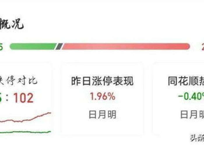 疫情期间哪个股票涨得最高，疫情期间哪个股票好