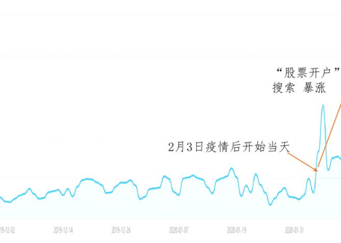 疫情期间哪个股票涨得最高，疫情期间哪个股票好