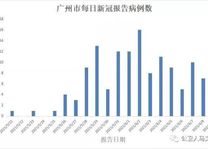 疫情结束的具体时间是什么时候?，疫情什么什么结束