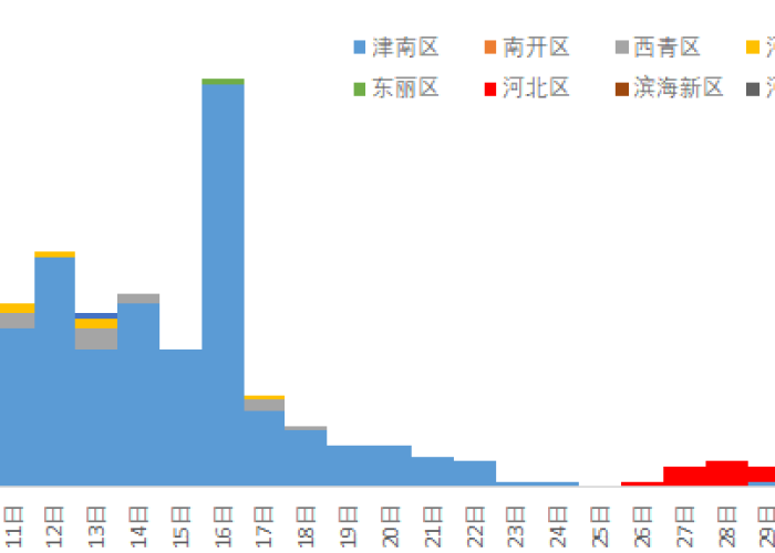 全球疫情最新消息全球疫情排名，全球疫情最新一览表