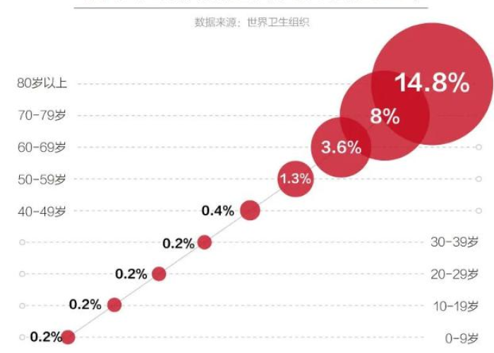 全球疫情最新消息全球疫情排名，全球疫情最新一览表