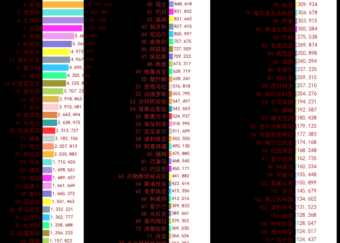 全球疫情实时更新表，全球疫情实时一