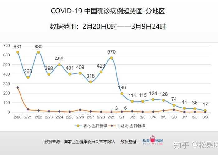 全球疫情最新数据分析，全球疫情最新情况统计表