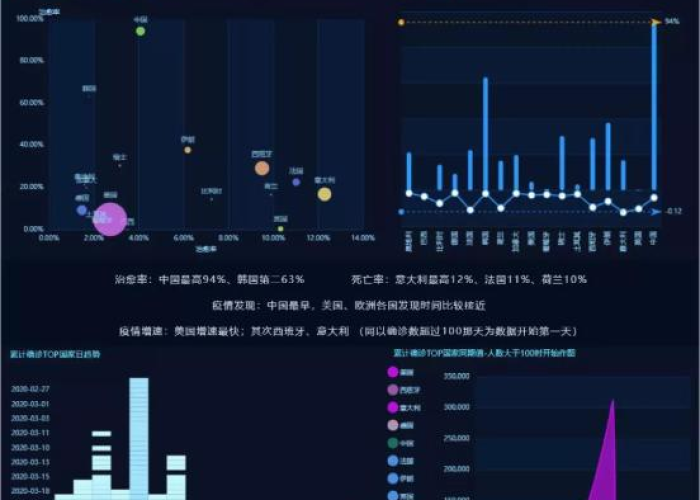 全球疫情最新数据分析，全球疫情最新情况统计表