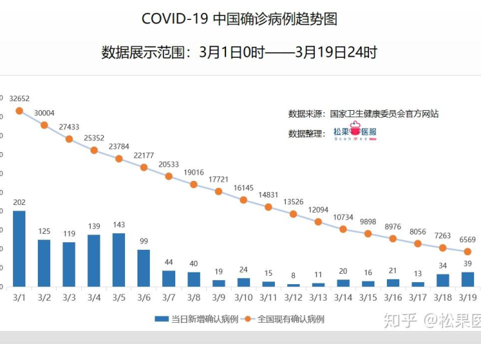 全球疫情最新数据分析，全球疫情最新情况统计表