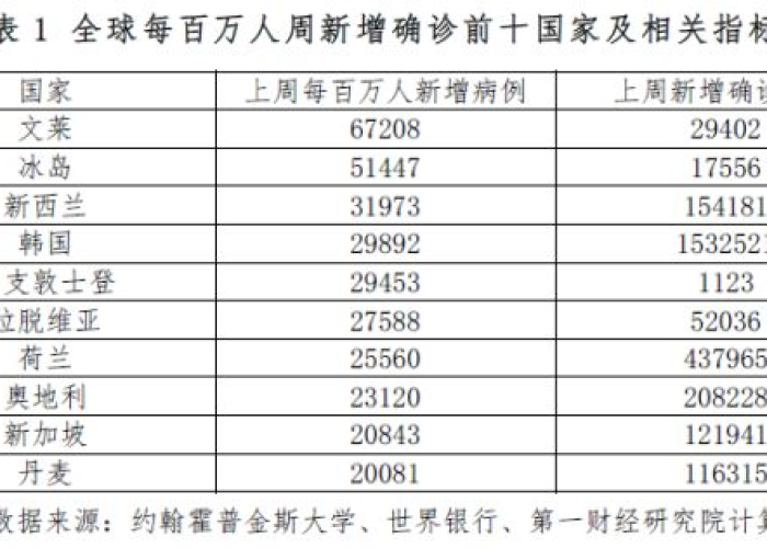 2022年上海疫情人数统计表，上海2020年疫情情况总结
