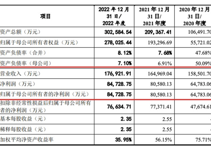 2022年上海疫情人数统计表，上海2020年疫情情况总结