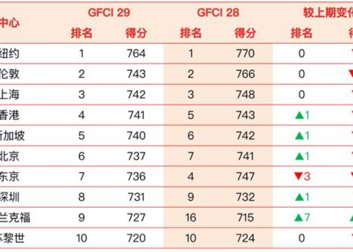 全球疫情韧性排名，全球疫情韧性排名前十