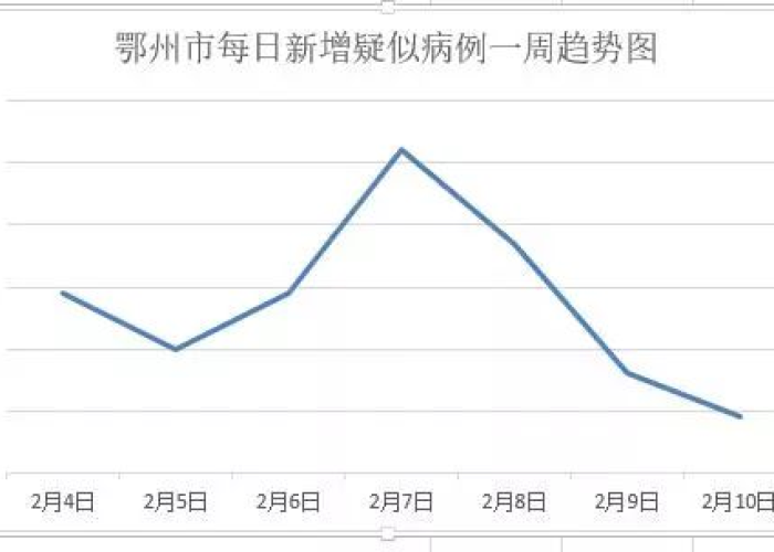 疫情最新数据死亡病例，疫情最新数据死亡病例分布