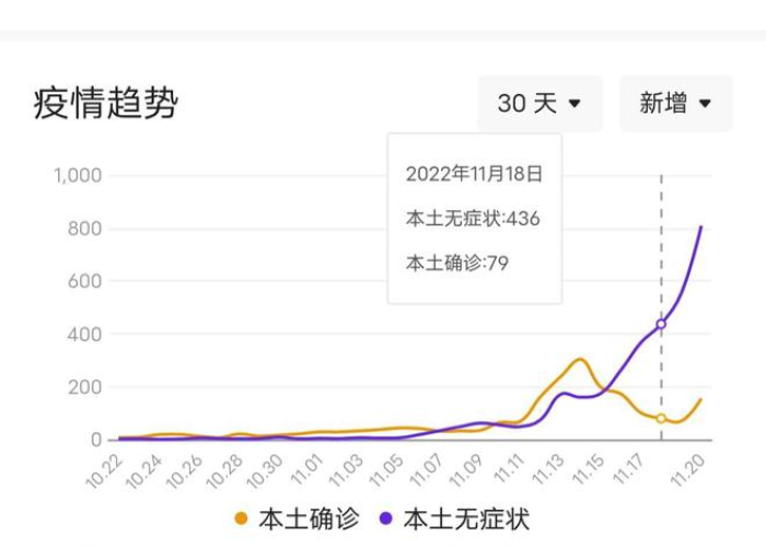 疫情最新消息中国北京，疫情北京最新通报