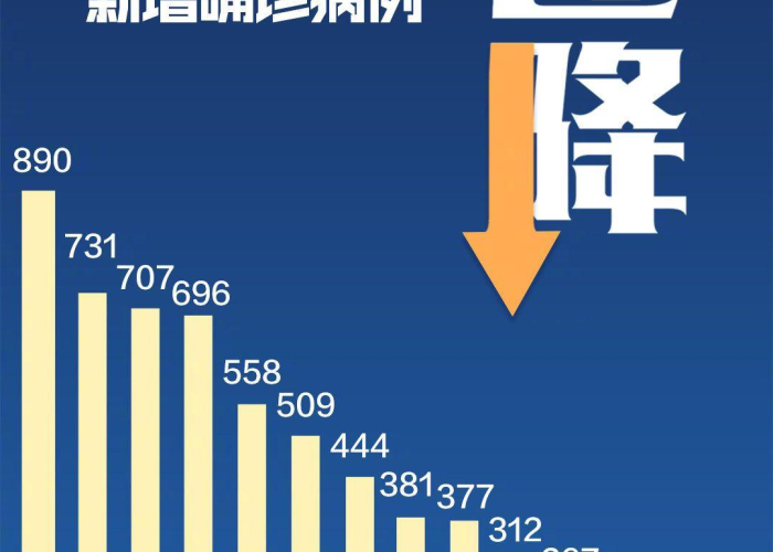 上海疫情是哪一天爆发的，上海疫情从什么时候开始零增长