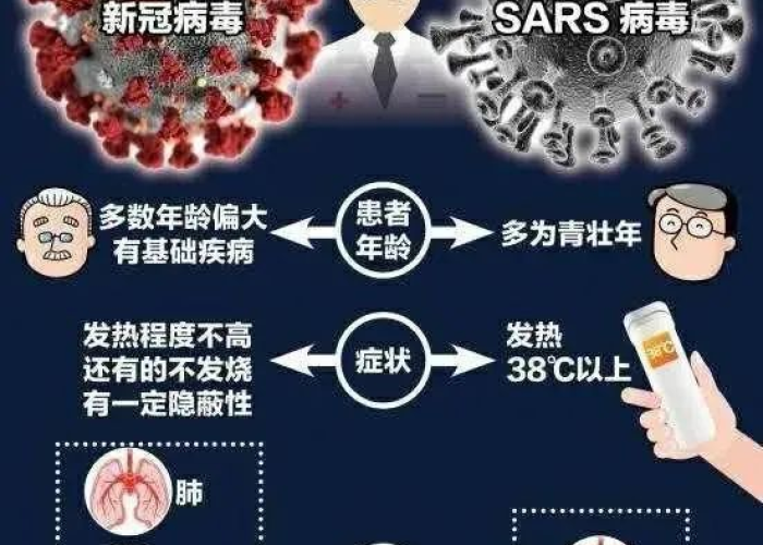 新冠疫情到底是什么病，新冠疫情是什么问题