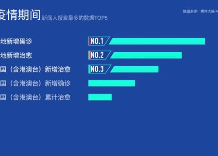 疫情最新消息中国，疫情最新数据消息 中国