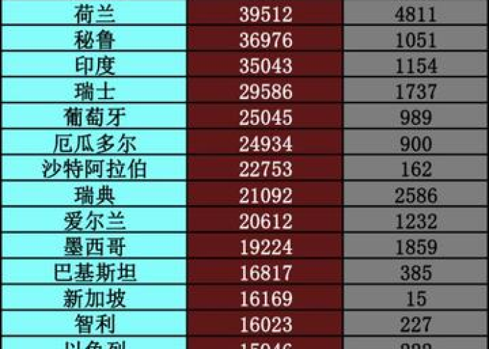 全球疫情爆发时间线，全球疫情暴发时间